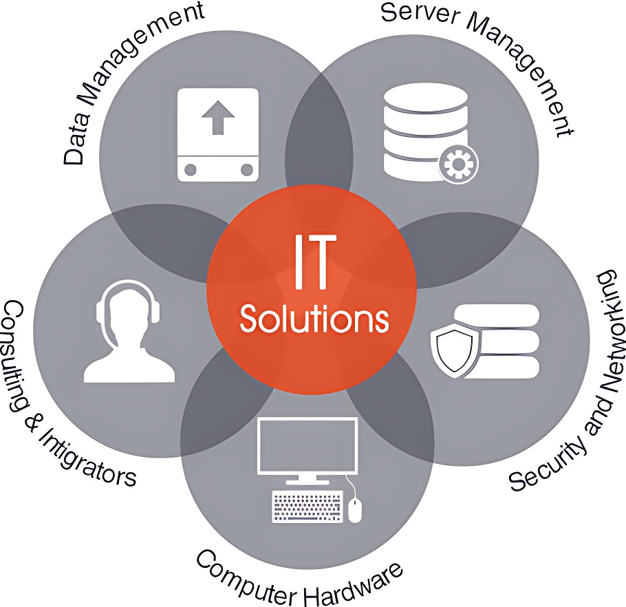 IT-SOLUTIONS SERVICES