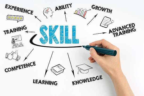 why a skill based curriculum in higher education is important