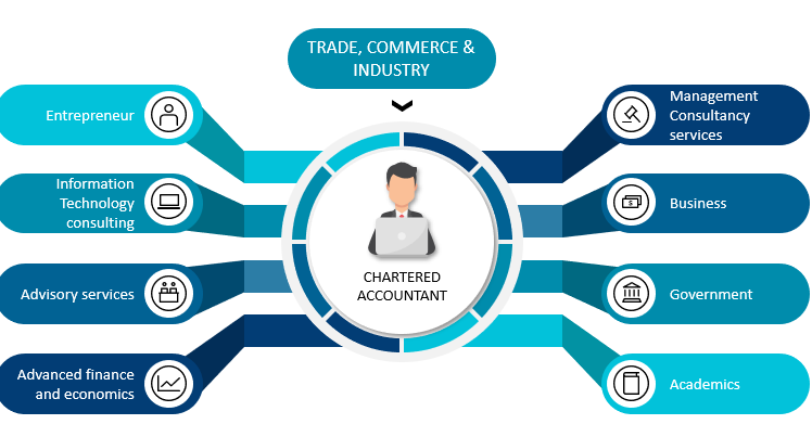 CA Office Solutions Franchise In India