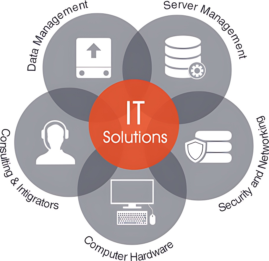 IT Solution Office Solutions Franchise In India