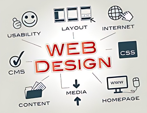 Website Design Office Solutions Franchise In India
